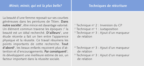 Methodologie de dissertation litteraire