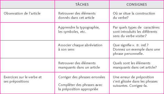 dictionnaire francais monolingue